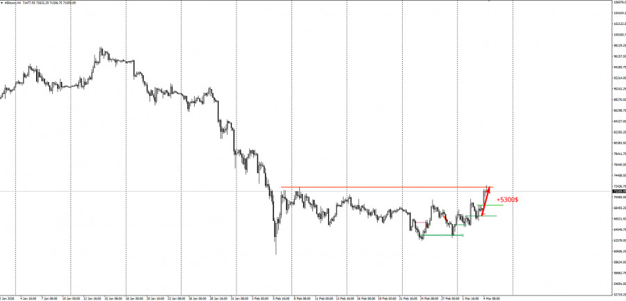 Изображение больше не актуально