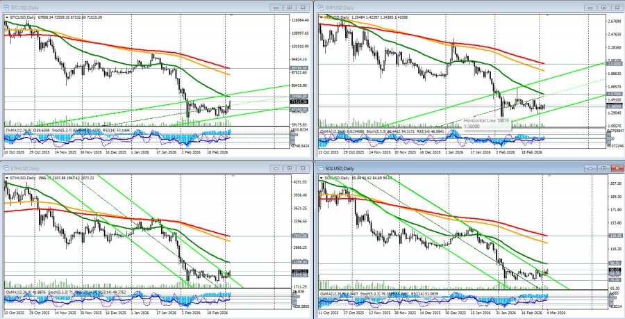 Изображение больше не актуально
