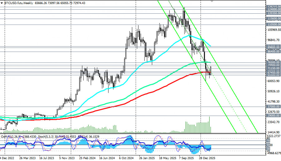 Изображение больше не актуально