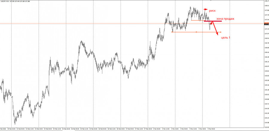 Изображение больше не актуально