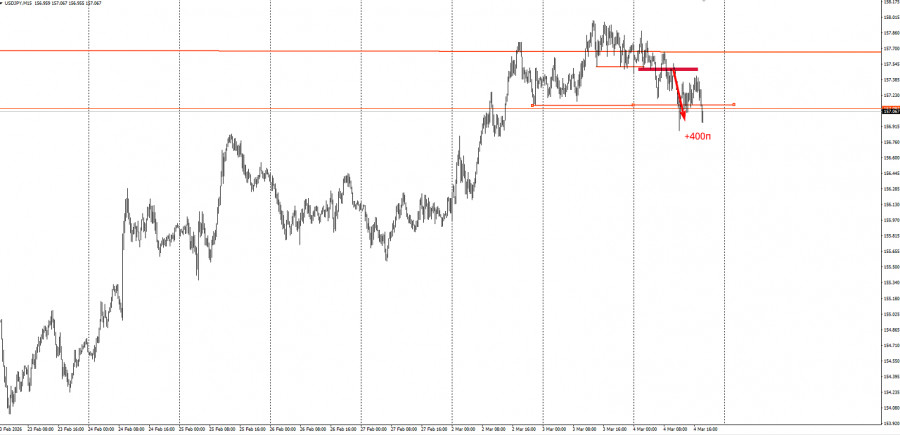 Изображение больше не актуально
