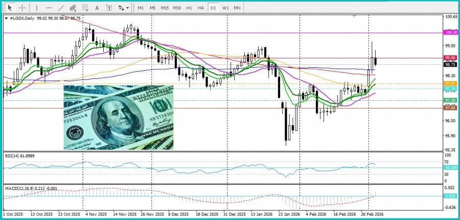 Изображение больше не актуально