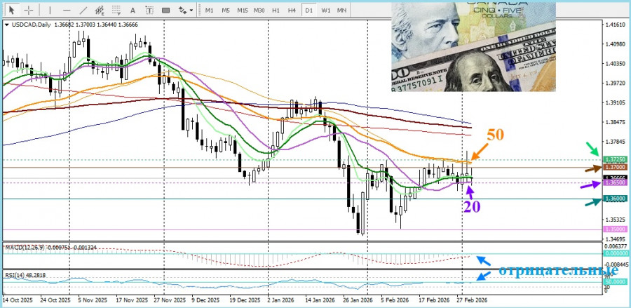 Изображение больше не актуально