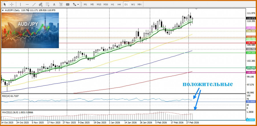 Изображение больше не актуально