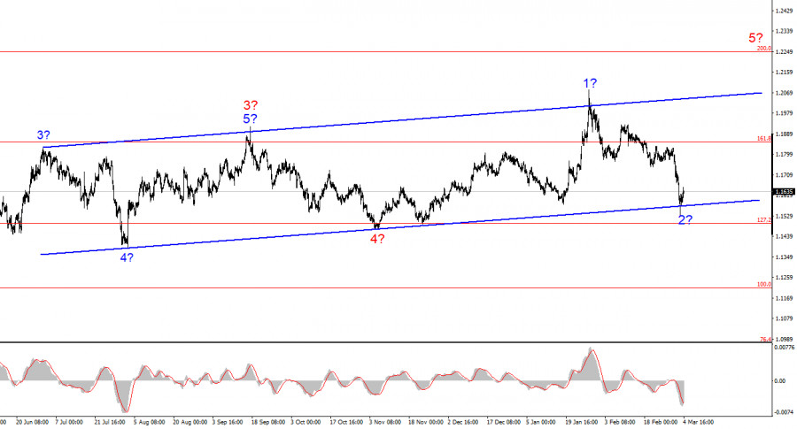 This image is no longer relevant