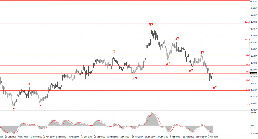 ����������� ������ �� ���������