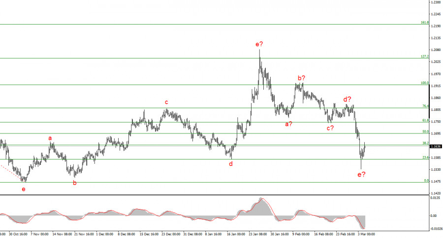 Изображение больше не актуально
