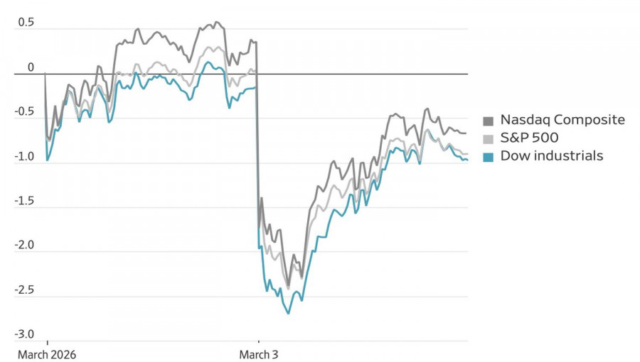 Analiza kursów walut