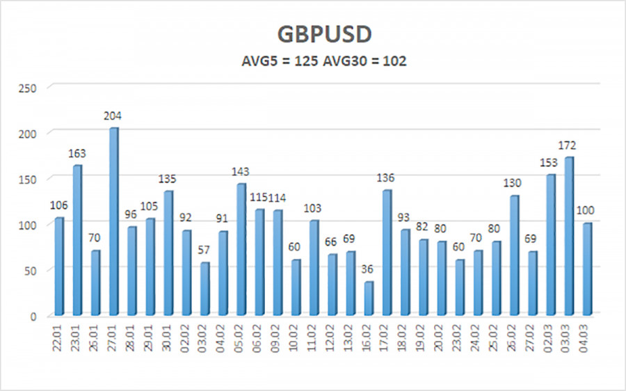 ����������� ������ �� ���������