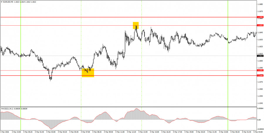 ����������� ������ �� ���������