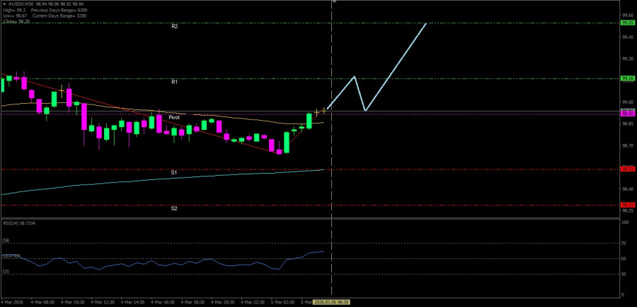 This image is no longer relevant