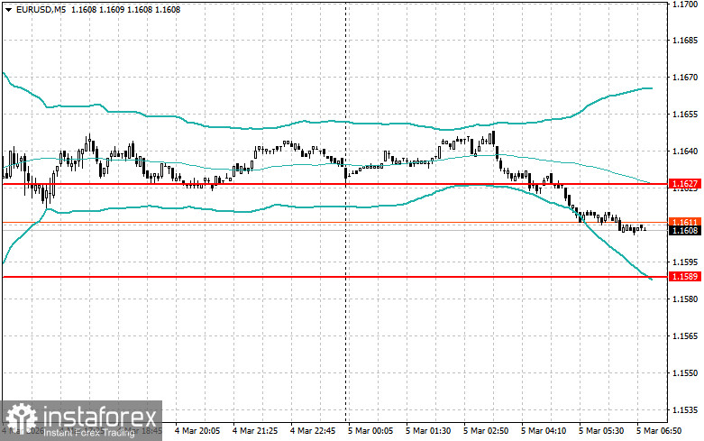 Intraday Strategies for Beginner Traders on March 5