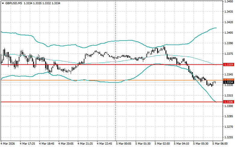 ����������� ������ �� ���������