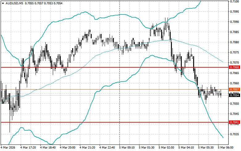 ����������� ������ �� ���������