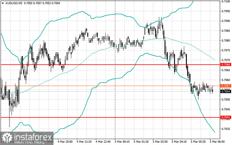 Intraday Strategies for Beginner Traders on March 5