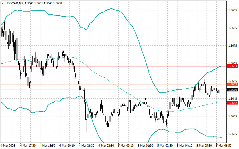 ����������� ������ �� ���������