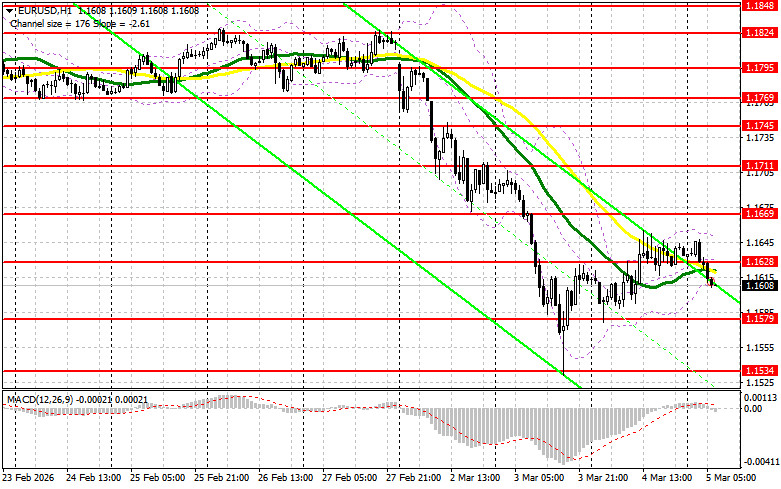 ����������� ������ �� ���������