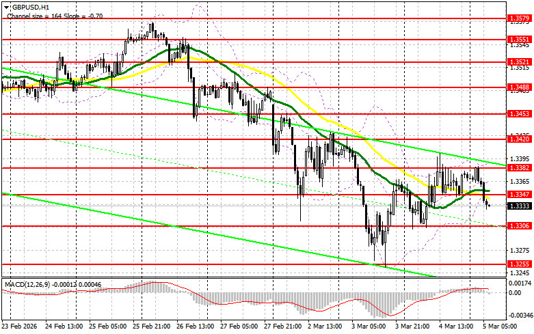 Изображение больше не актуально