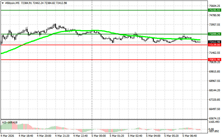 ����������� ������ �� ���������