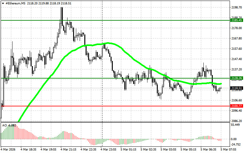 ����������� ������ �� ���������