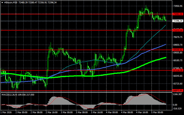 Изображение больше не актуально