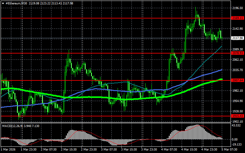 Изображение больше не актуально