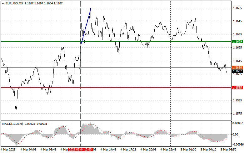 Изображение больше не актуально
