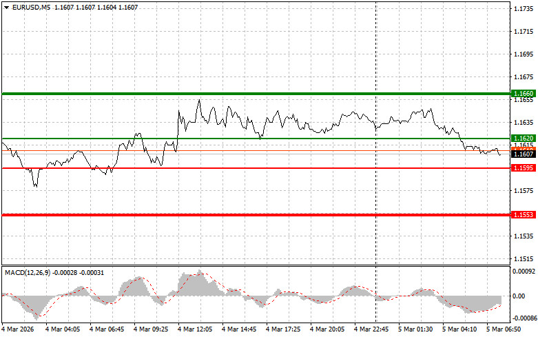 Изображение больше не актуально