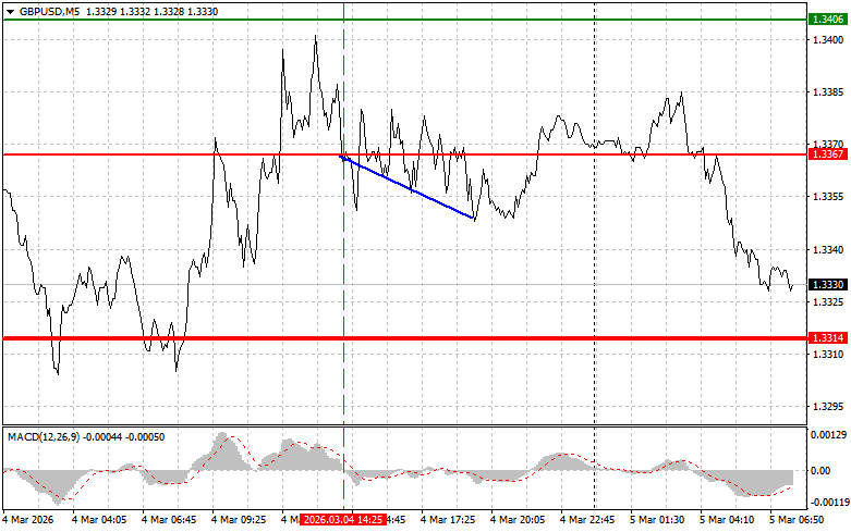 ����������� ������ �� ���������