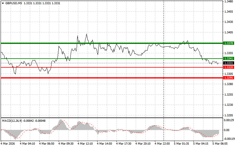 ����������� ������ �� ���������