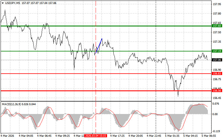 Изображение больше не актуально
