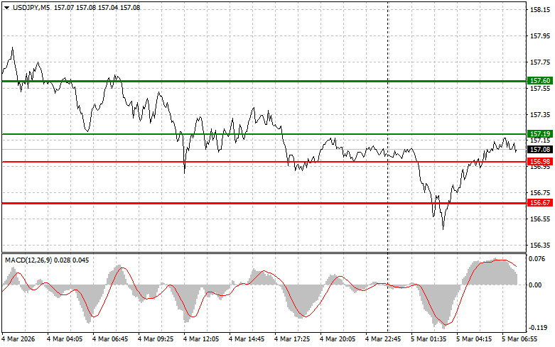 Изображение больше не актуально