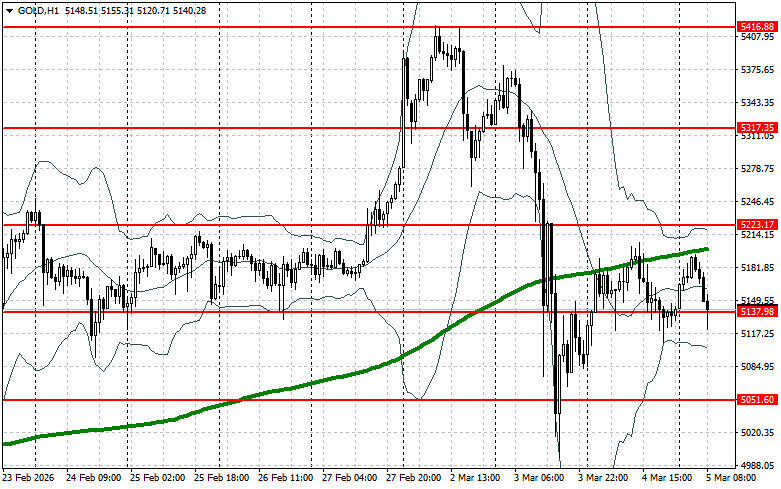 ����������� ������ �� ���������