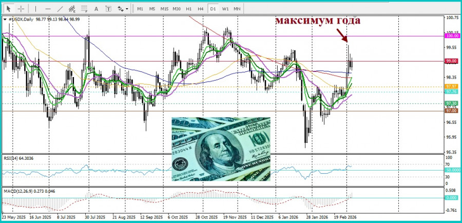 Изображение больше не актуально