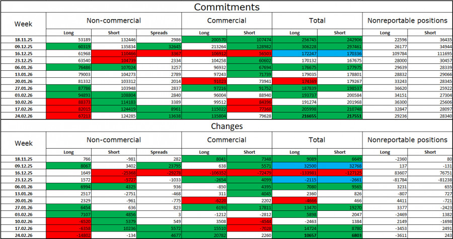 ����������� ������ �� ���������