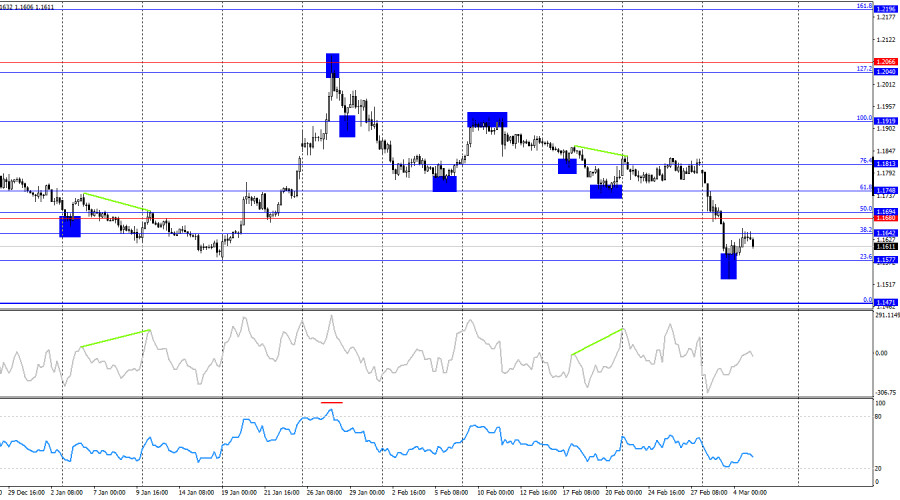 Изображение больше не актуально