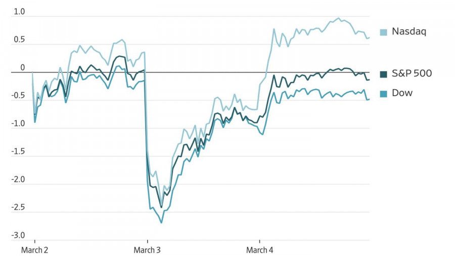 Изображение больше не актуально