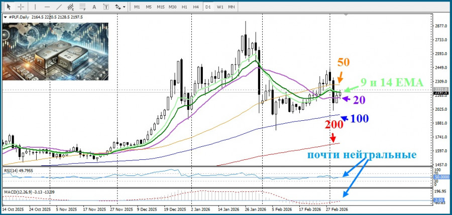 ����������� ������ �� ���������