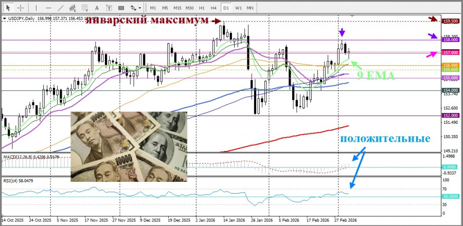 Изображение больше не актуально
