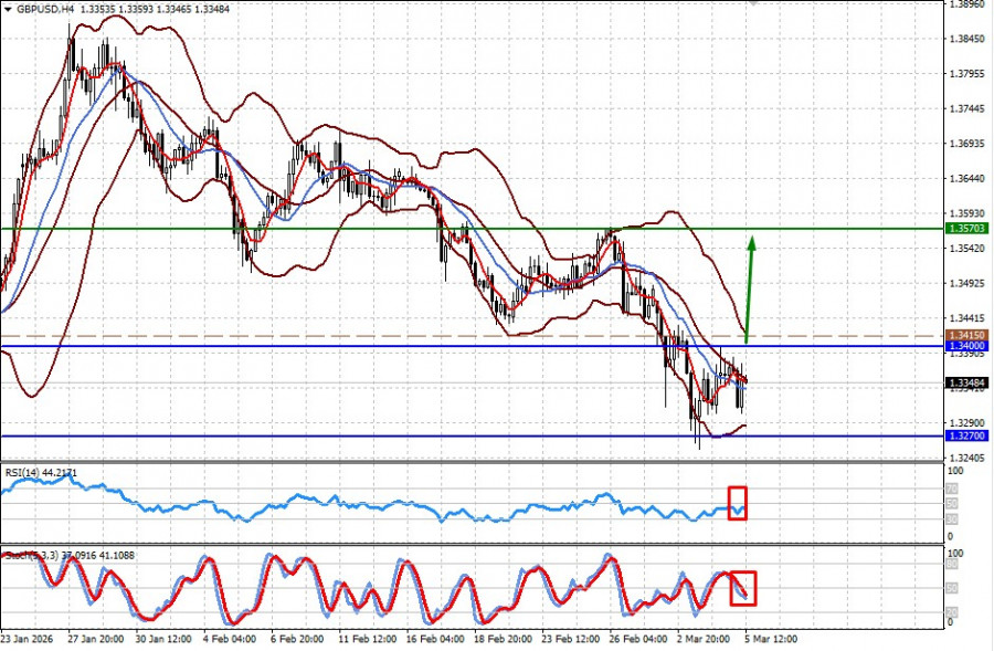 ����������� ������ �� ���������