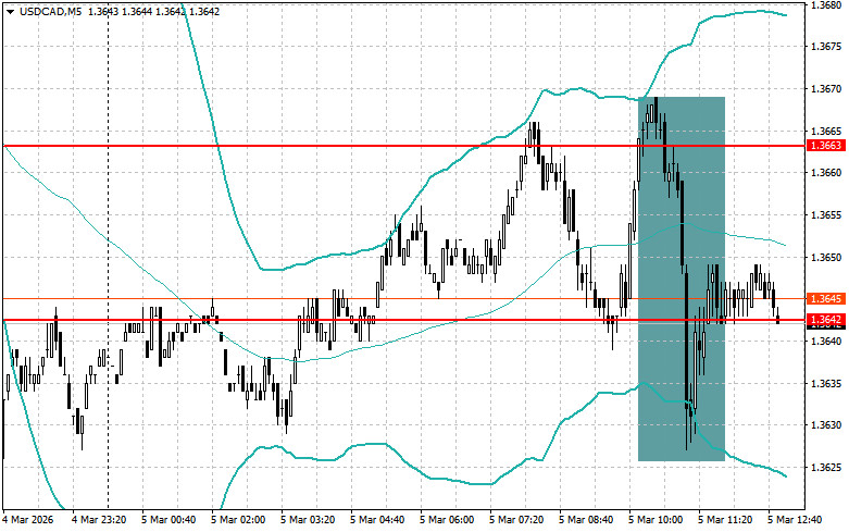 Изображение больше не актуально
