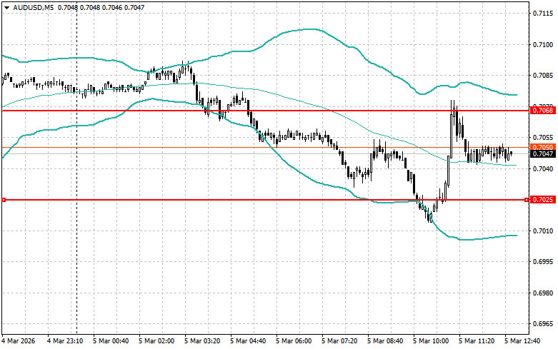 Изображение больше не актуально