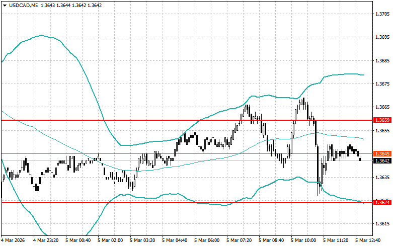Изображение больше не актуально