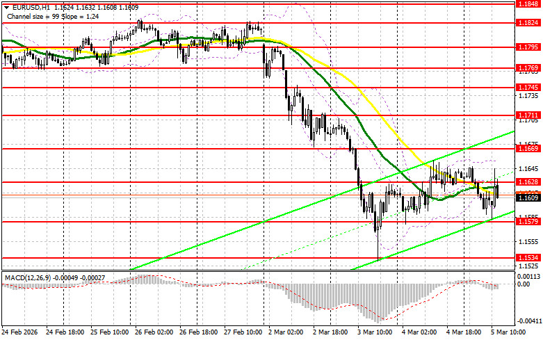 ����������� ������ �� ���������