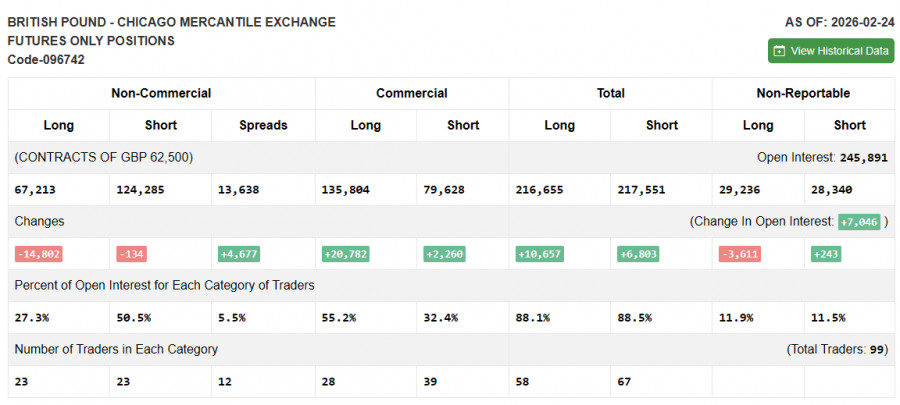 ����������� ������ �� ���������