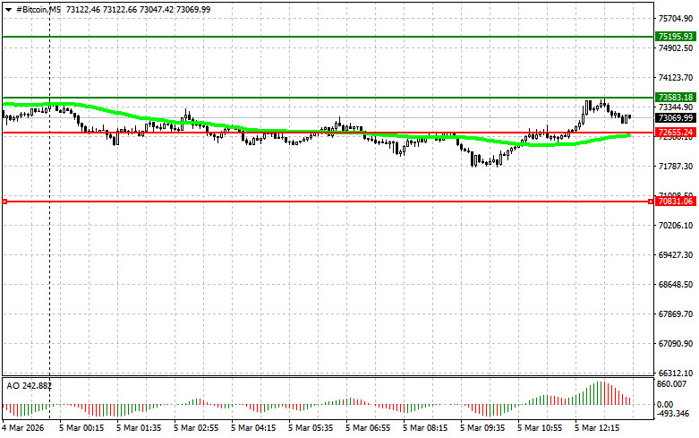 ����������� ������ �� ���������