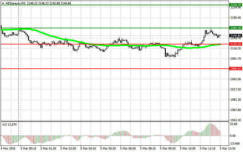 ����������� ������ �� ���������