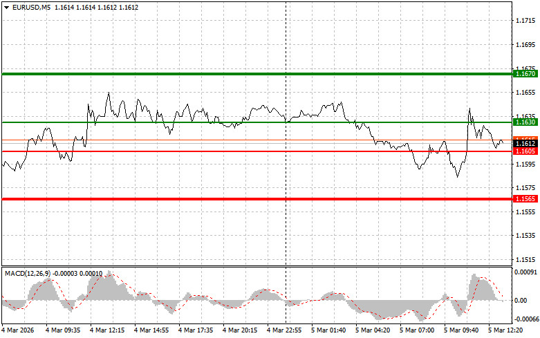 Изображение больше не актуально