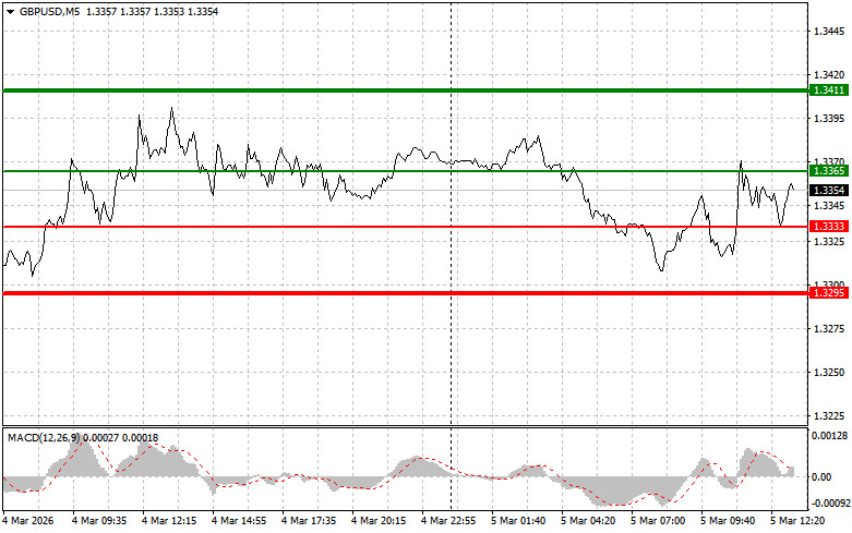 ����������� ������ �� ���������