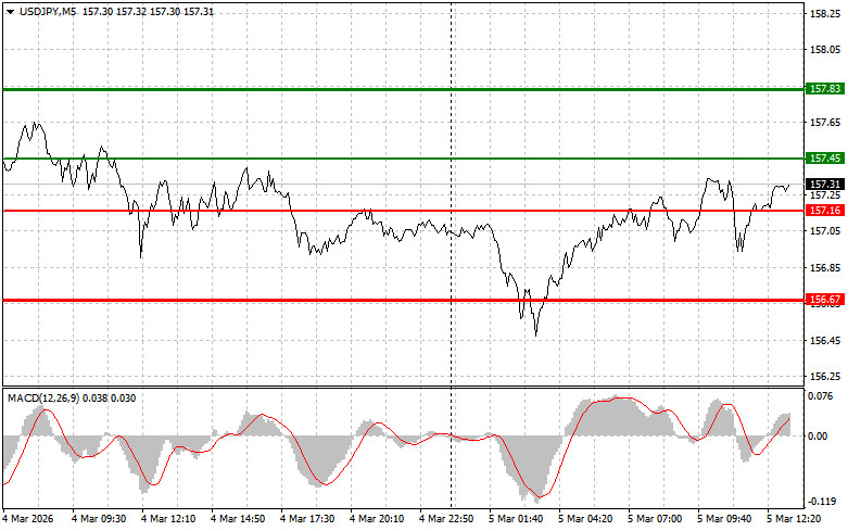 Изображение больше не актуально